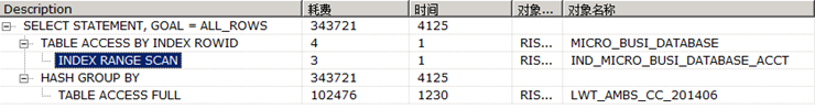 都是標量子查詢惹的禍